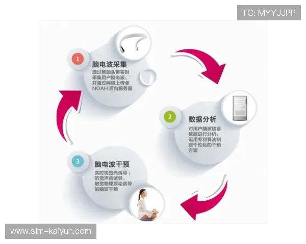 脑波监测头带分析观众专注度,优化赛事转播节奏