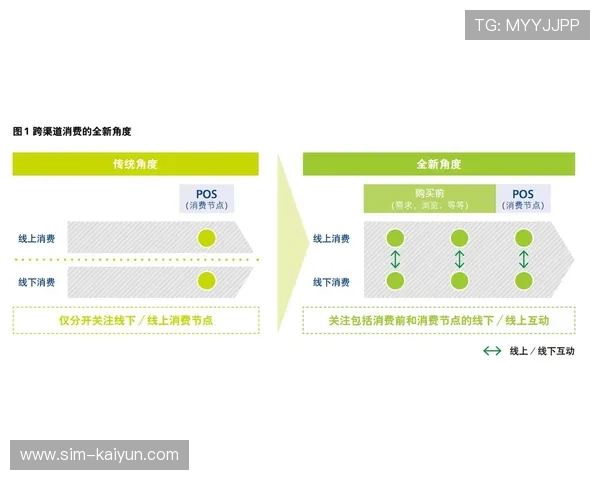 意甲球员数字版权管理，内容变现渠道